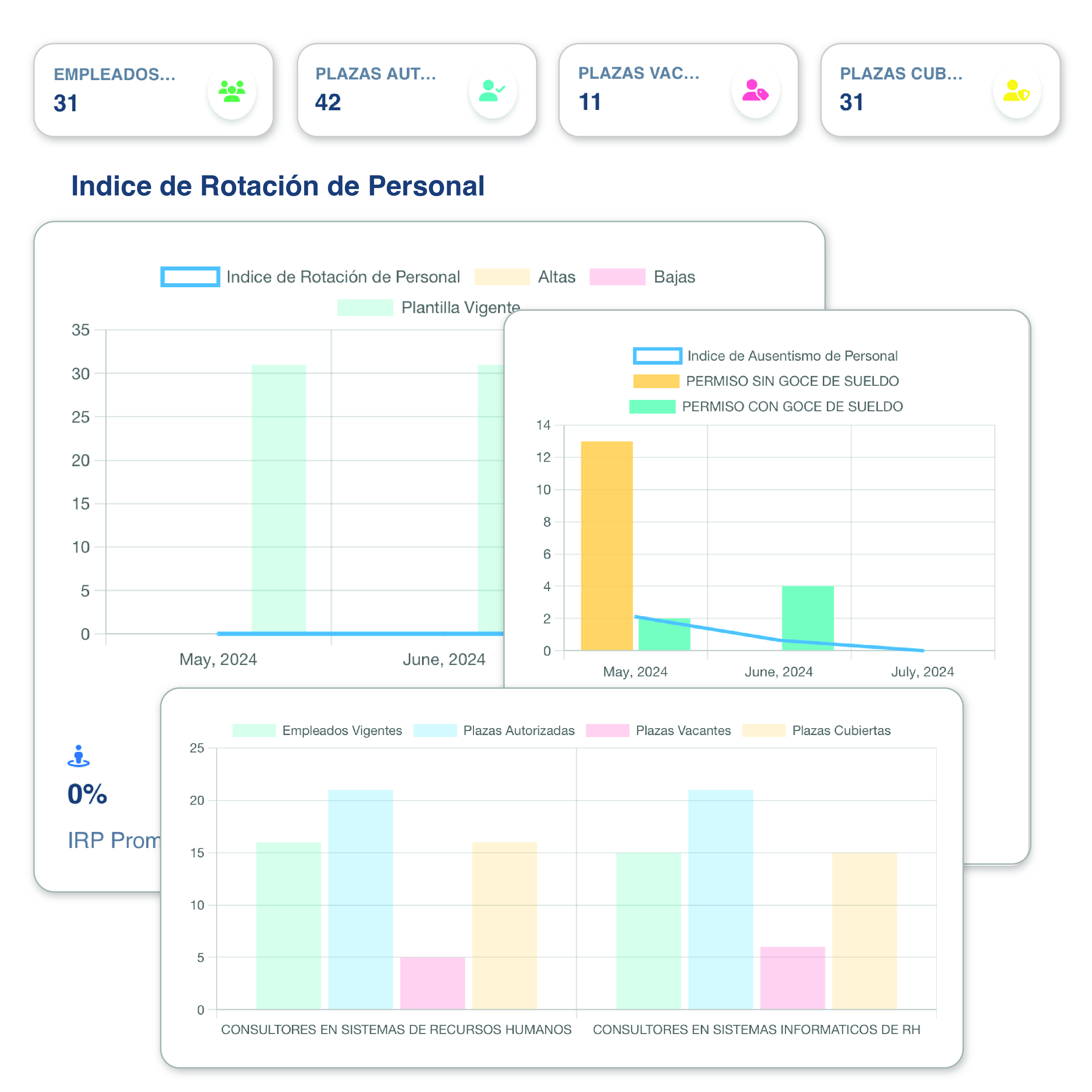Dashboards
